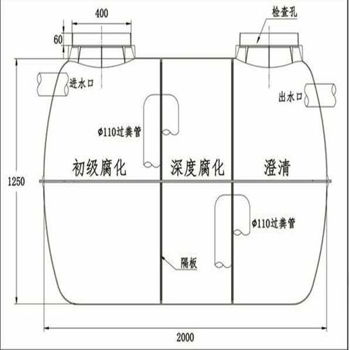 安陽工廠專用化糞池生產廠家