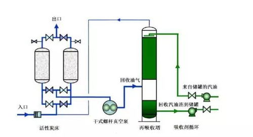 行業快訊 58種廢氣行業 處理典型工藝及流程圖