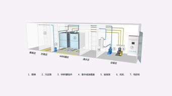 一體化污水處理設備產品設計