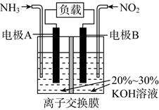 利用反應6NO2 8NH3 7N2 12H2O構成電池的裝置如圖所示 此方法既能實現有效清除氮氧化物的排放,減輕環境污染,又能充分利用化學能 下列說法正確的是