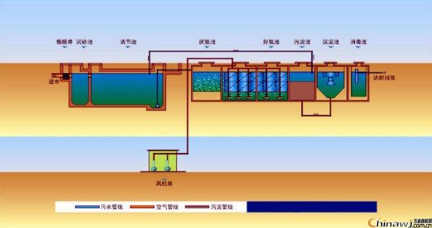 是一家綜合的水處理設備生產制造型企業,公司產品涉及污水