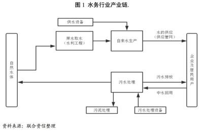 【行業研究】水務行業研究報告