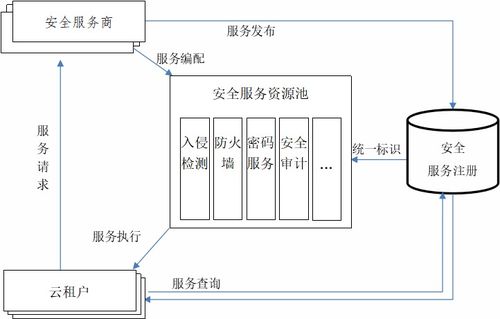 2020 8 27周四 網(wǎng)安資訊